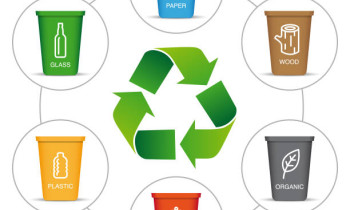 Tullantıların idarə olunması